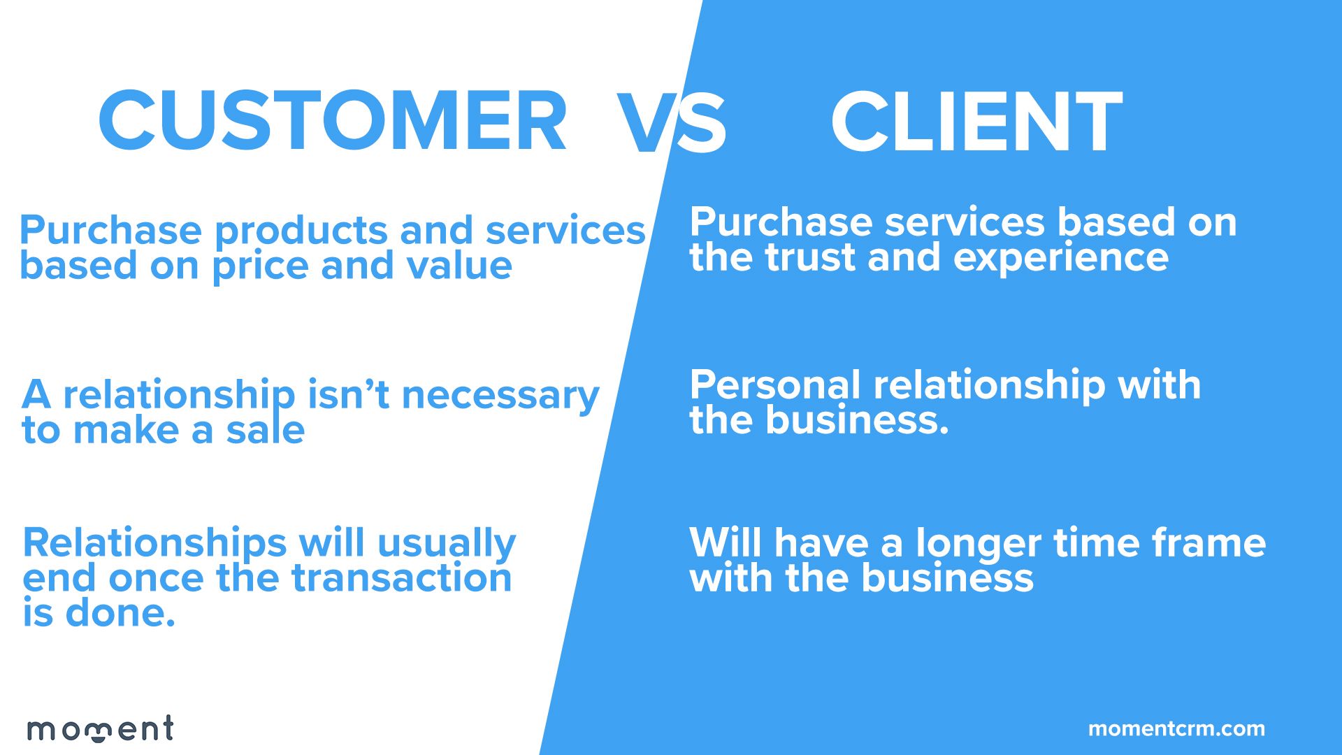 Customer Vs Client What s The Difference Moment