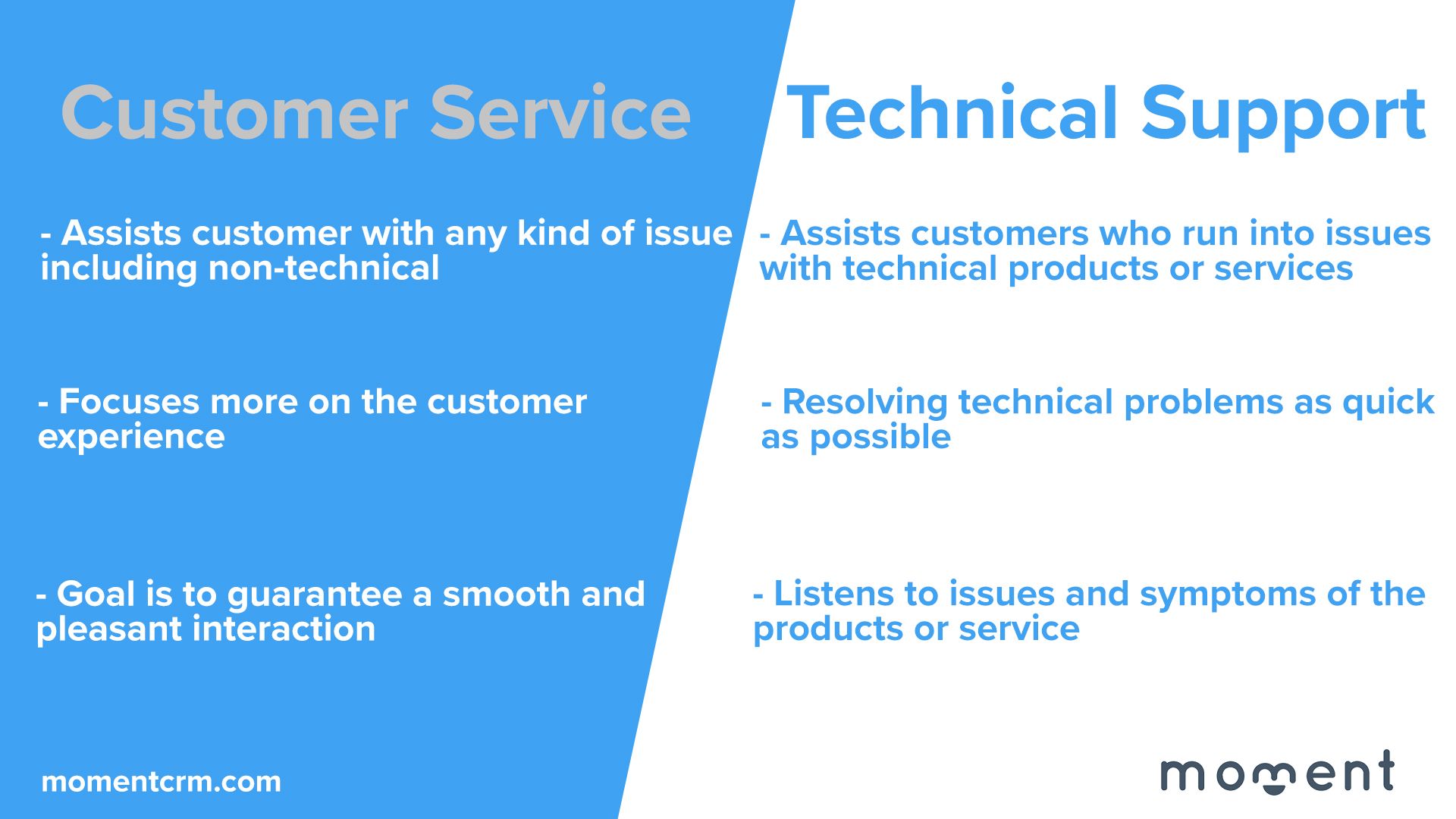 Technical Support Vs Customer Service What s The Difference Moment