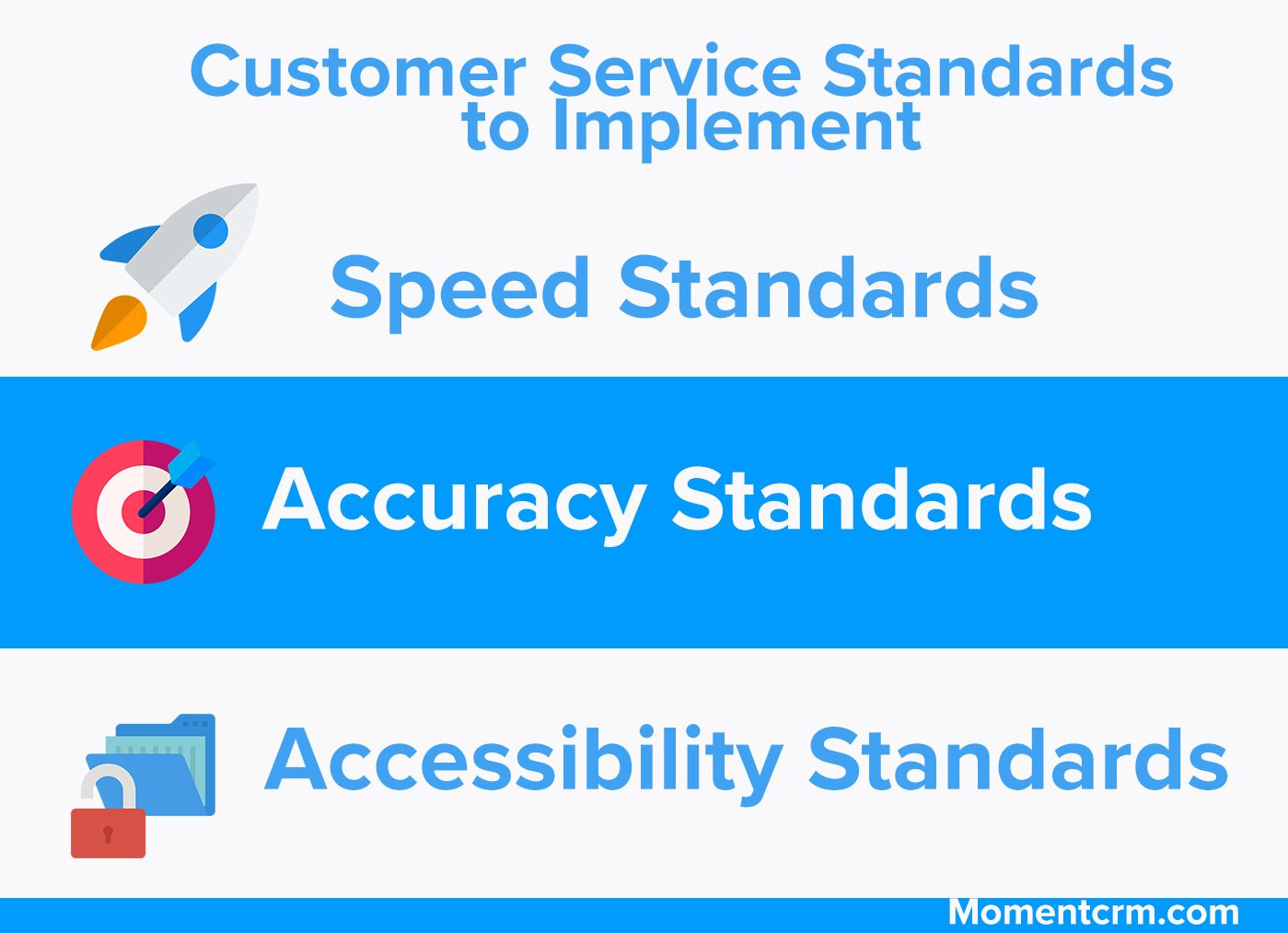  3 Customer Service Standards To Implement In Your Business Moment