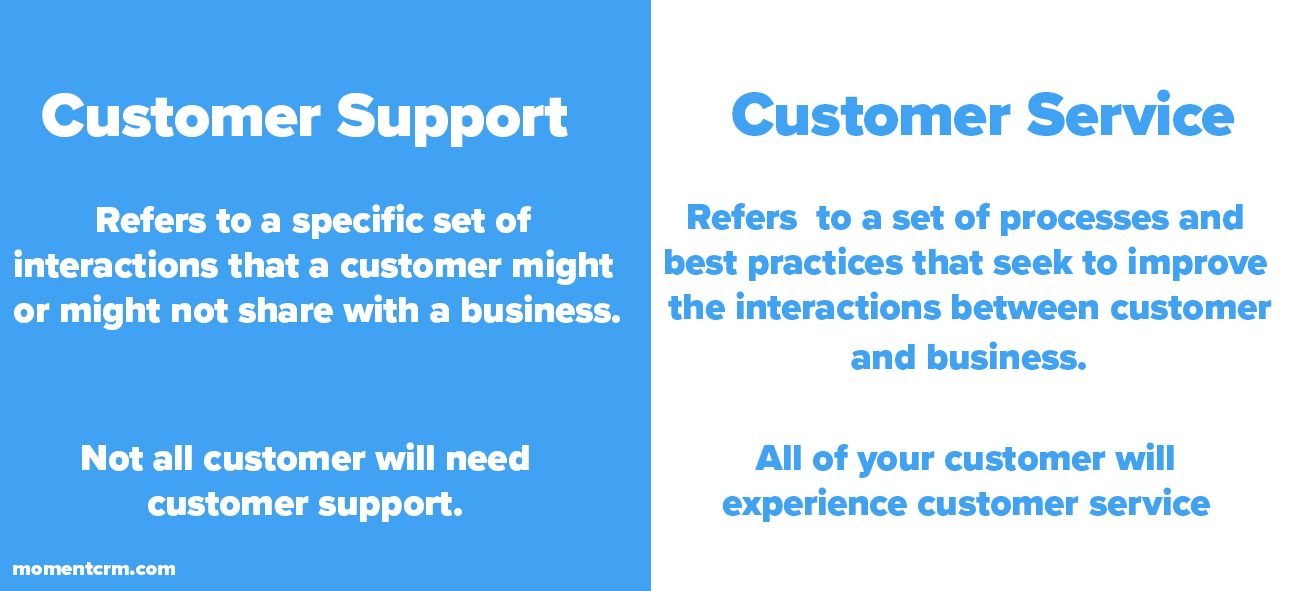 What Is Customer Support Definition Examples And Job Description